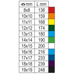 Beta Tools Set Chiavi Combinate Cricchetto Reversibile 9 pz 142MC/SC9I