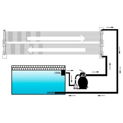 vidaXL Pannelli Solari Riscaldatori per Piscina 6 pz 80x310 cm